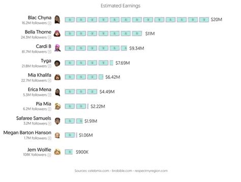 best onlyfans creators 2022|The Most Popular OnlyFans Creators 2022: An Insightful。